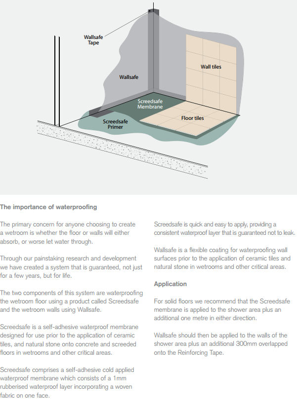 Screed Safe Spec