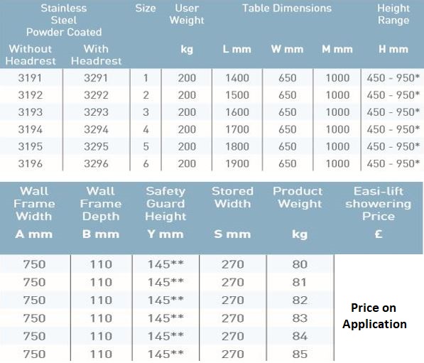 Smirthwait easi change Easi_Lift_Shower_Stretcher chart
