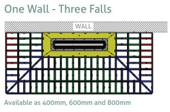 Impey Aqua-Grade 800mm Linea 1950 X 750mm