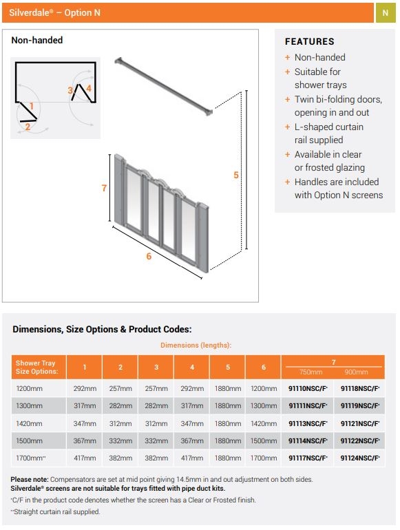 AKW Option N Silverdale