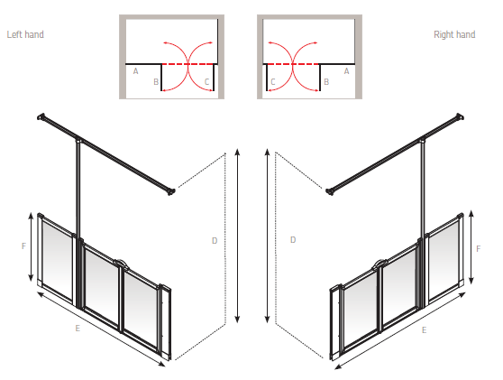 AKW Option TTW
