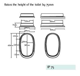 impey Toilet Plinth 75mm
