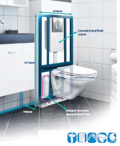 SaniFlo - SANIWALL Pro UP - Built-In Frame with Macerator; 3 Inlets, Glass Covering & Flush Plate (For Wall Hung WC)