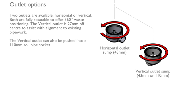 Impey Gully Sump sump-v