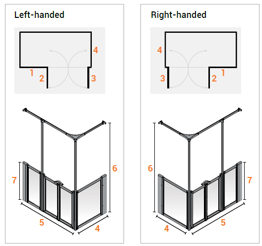 AKW Option Y - Silverdale Care Screen Set, Handed