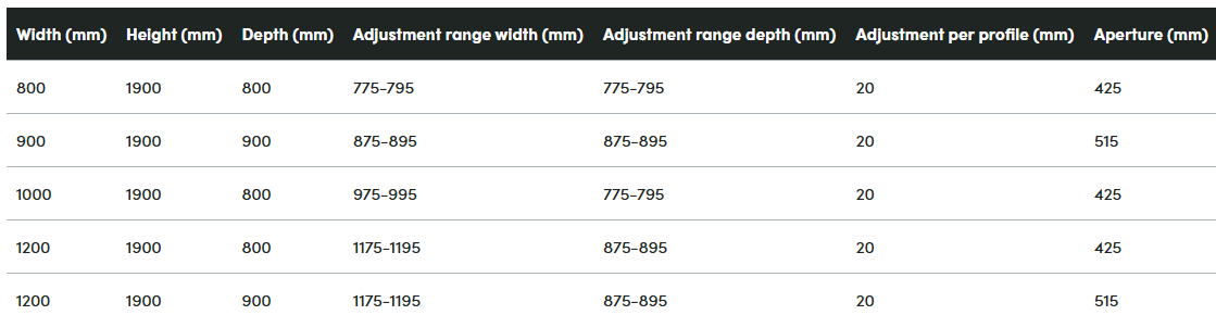 sizes