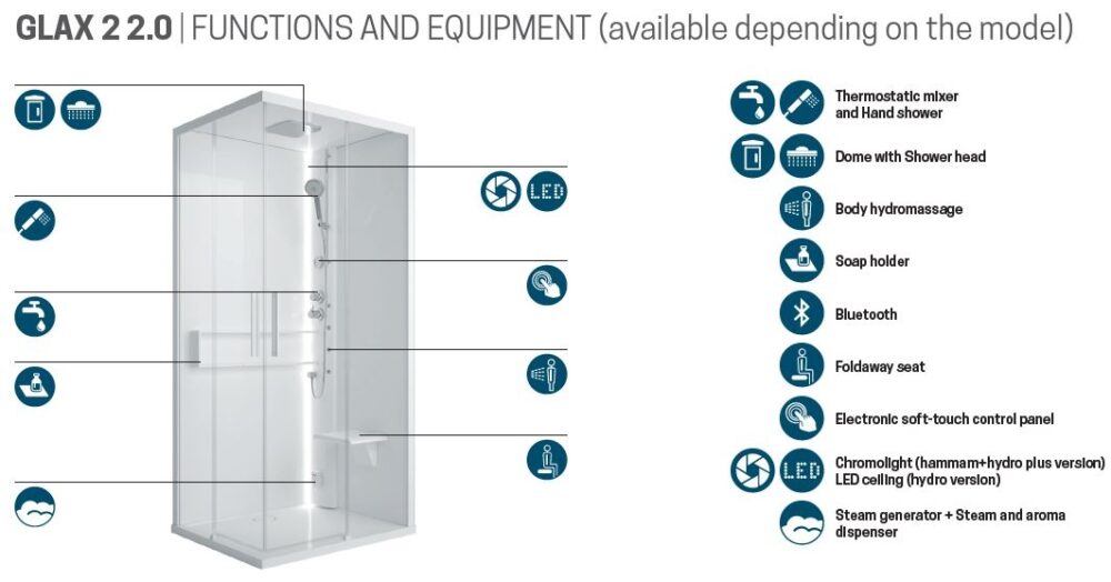 Features explained