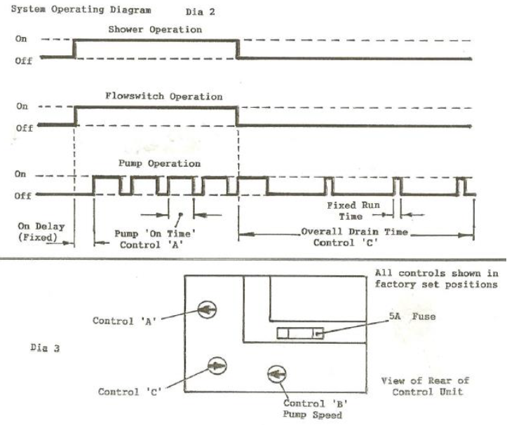 Fault finding diagram fig 3.