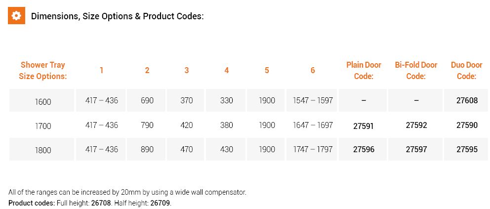 Sizes