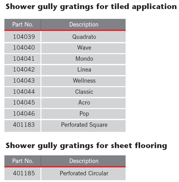 ACO - Shower Gully Gratings (While Stock Lasts) - Image 2